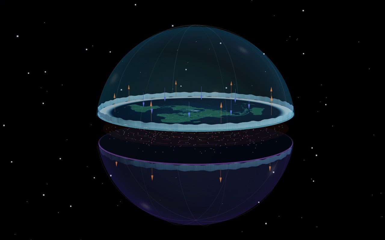 Preview of the interactive model